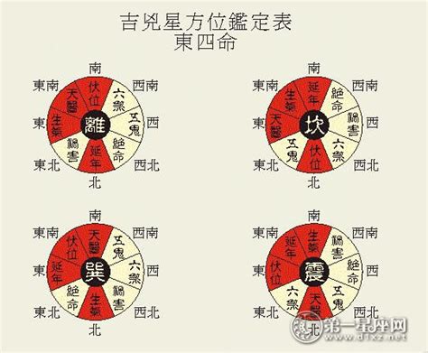 伏位方|八宅風水——伏位星的吉凶, 八宅風水, 陽宅風水, 伏位星, 吉星, 凶。